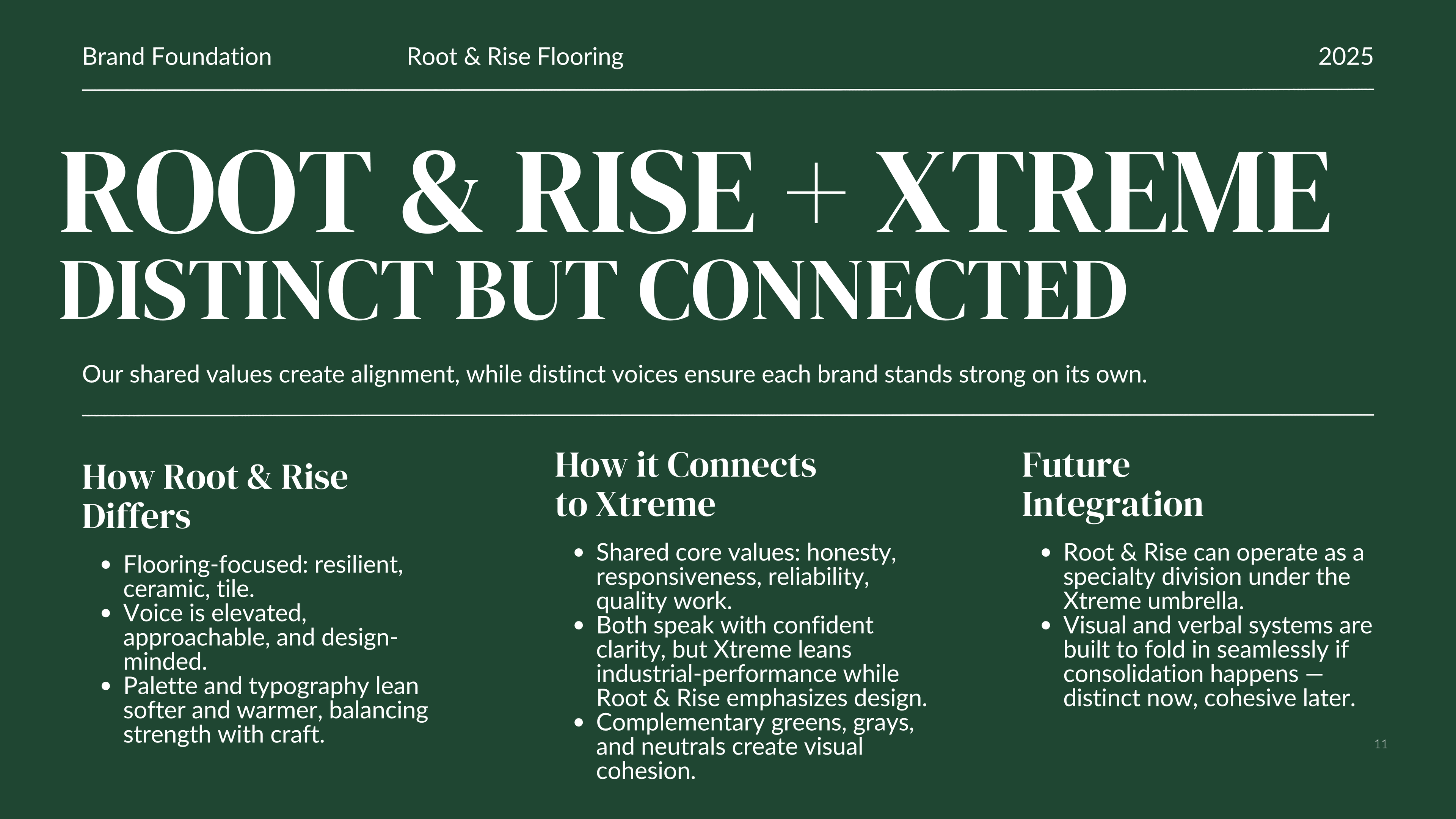 Root & Rise + Xtreme — Distinct but Connected: how the brands differ, how they connect, and how Root & Rise can fold under Xtreme as a specialty division